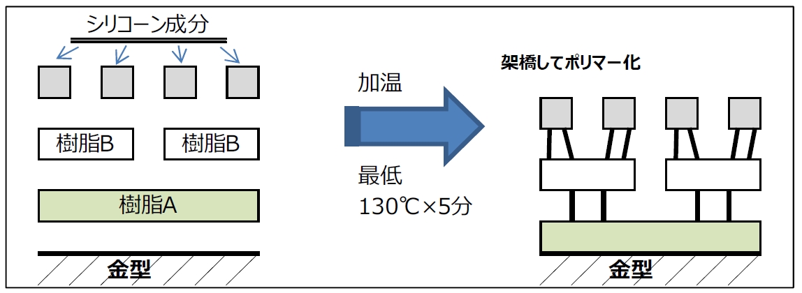 メタフォームＲ420 | 複合資材株式会社